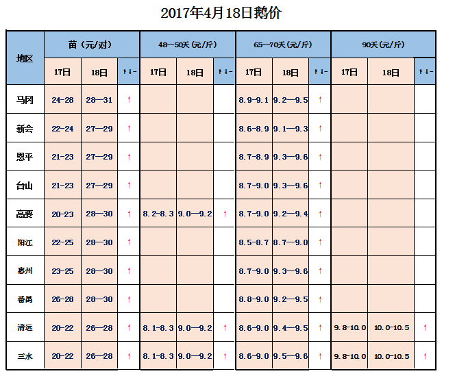 4.18-1