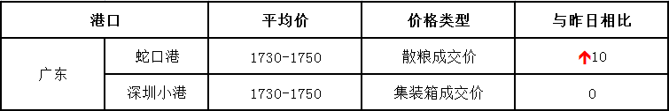 20170627玉米价