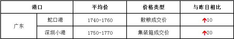 20170628玉米价