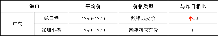 20170629玉米价