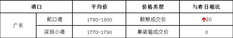 20170704玉米价