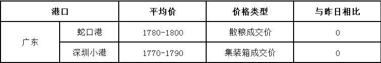 20170705玉米价
