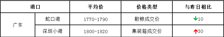 20170706玉米价