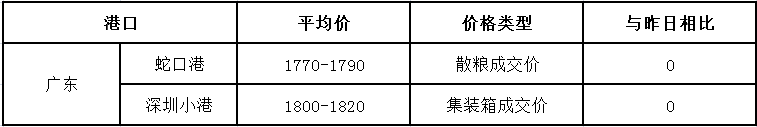 20170707玉米价