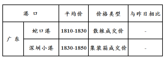 玉米11.2