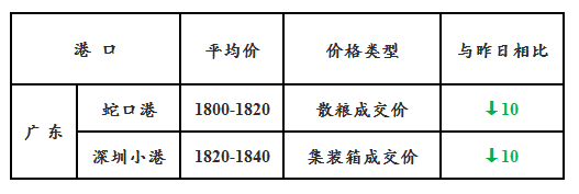 玉米11.3