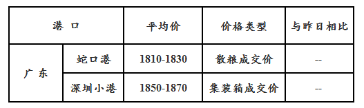 玉米11.8