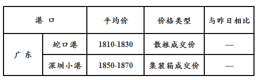 玉米11.9