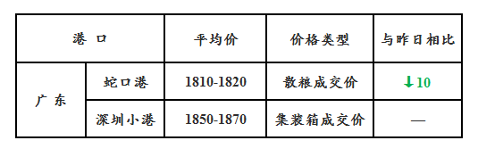 玉米11.10