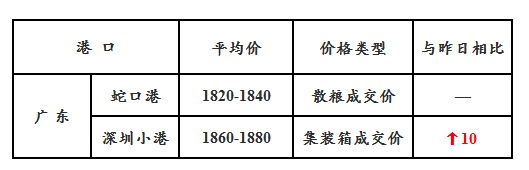 玉米11.14