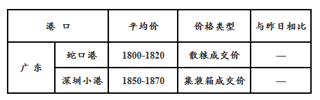 玉米11.7