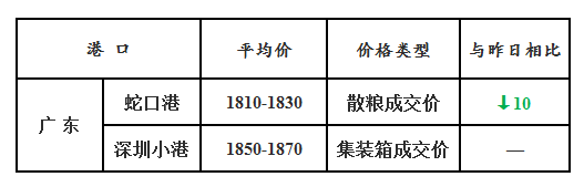 玉米11.22