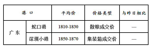 玉米11.23