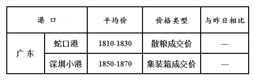 玉米11.28