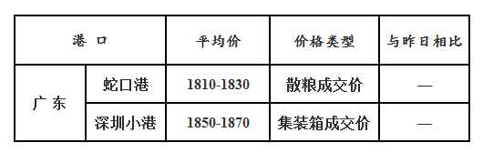 玉米11.29
