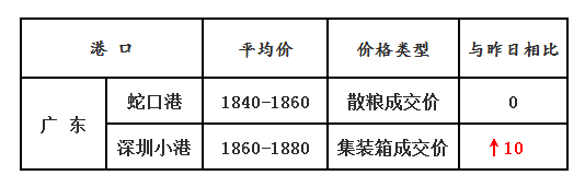 玉米12.7