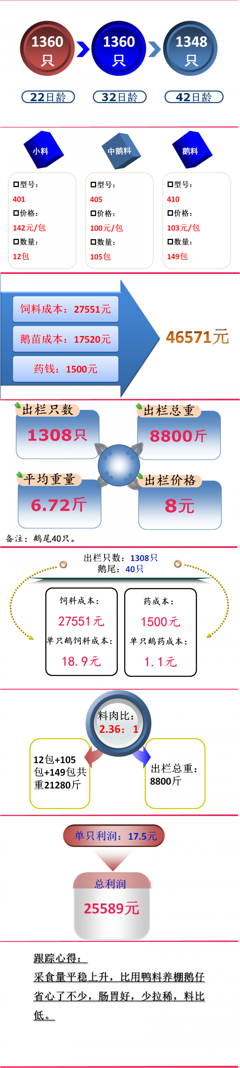 谢小明案例2