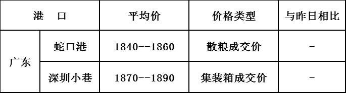3.3