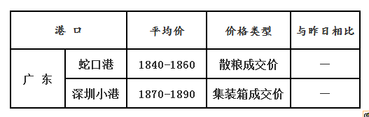 玉米12.15
