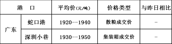 12.25玉米价