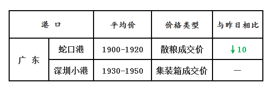 玉米12.27