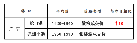 玉米1.23
