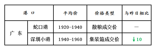 玉米1.24