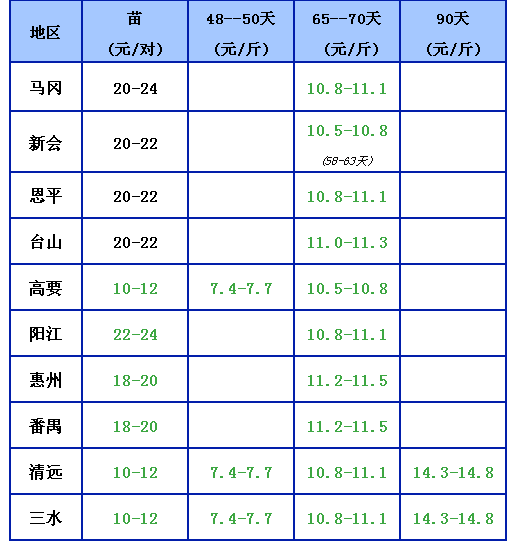 1.27