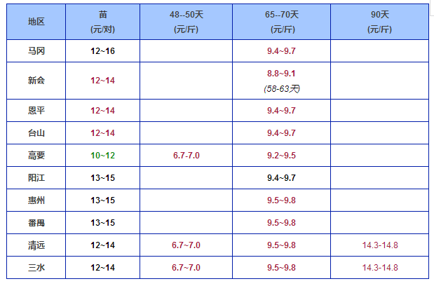2.6