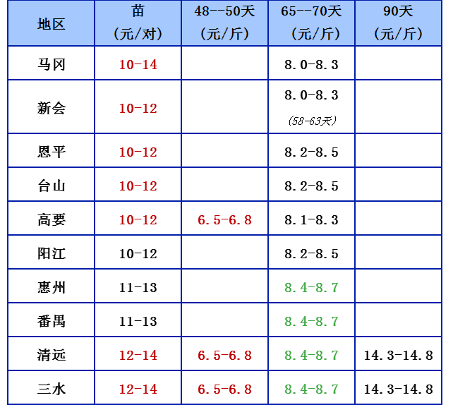 2.13