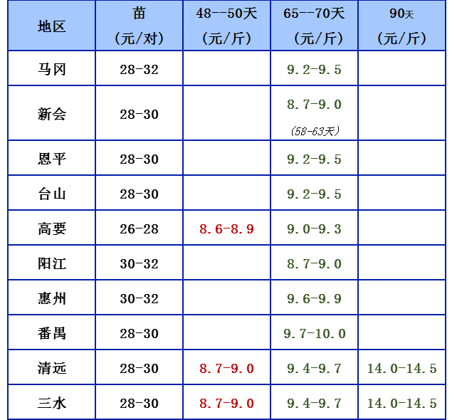2.24