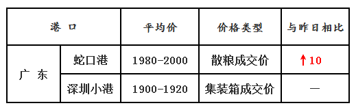 玉米2.27
