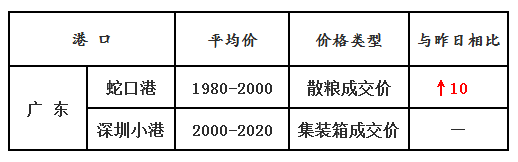 玉米2.28
