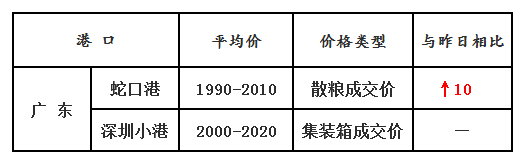 玉米3.1