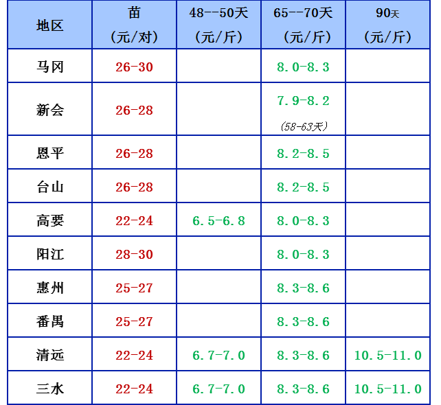 3.5