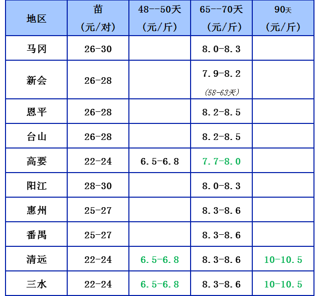 3.6