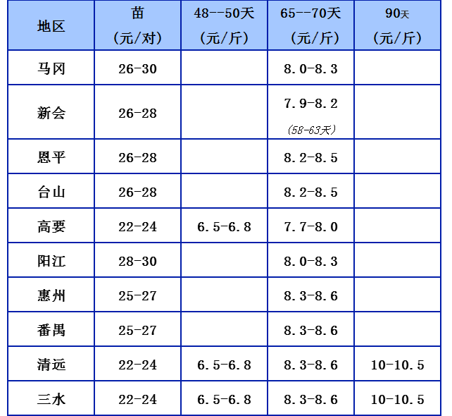 3.7