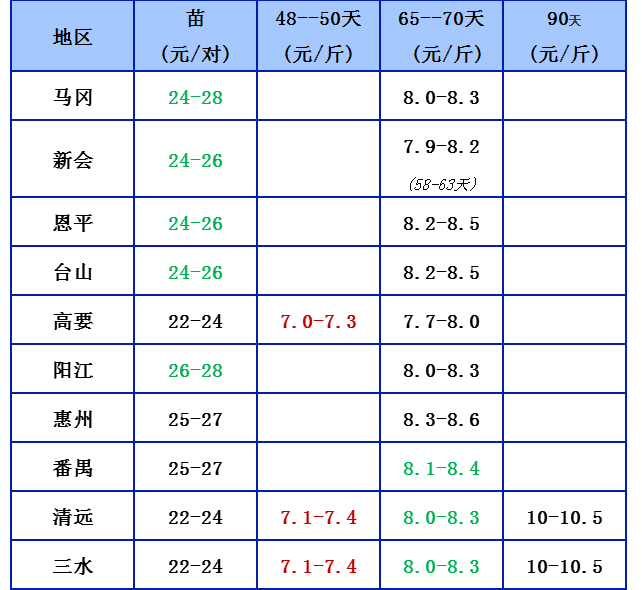 3.8