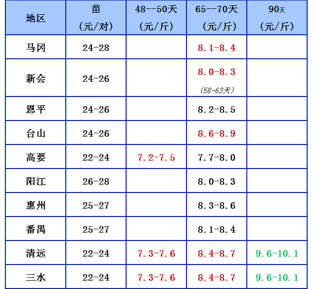 3.9