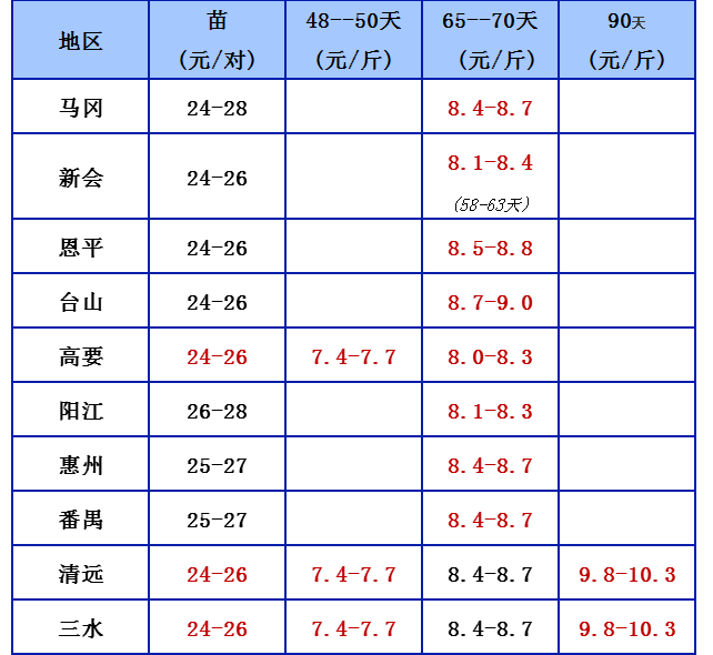 3.10