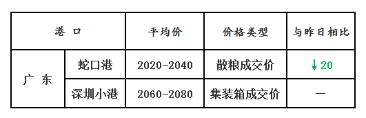 玉米3.12