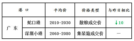 玉米3.13