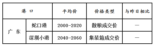 玉米3.16