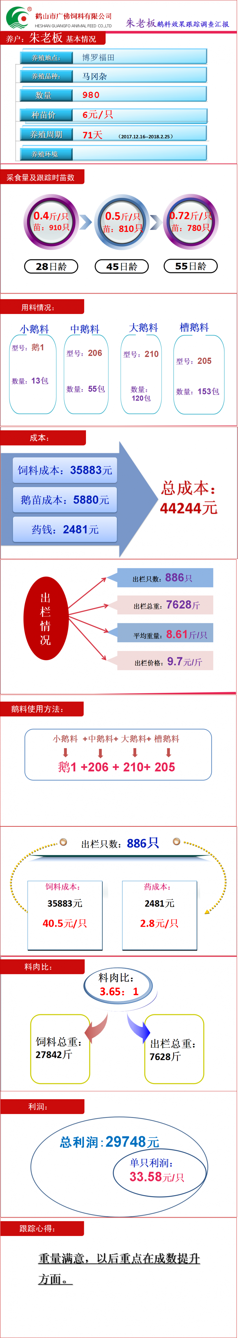 朱老板案例