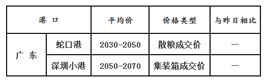 玉米3.21