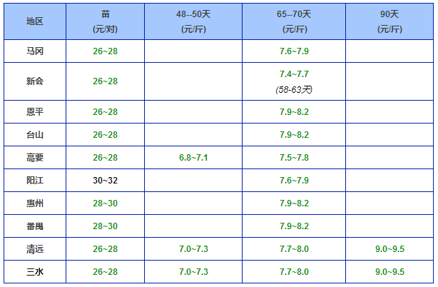 3.26