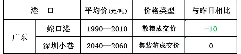 玉米