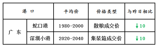 玉米3.29