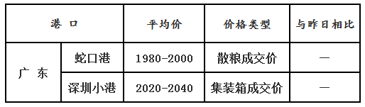 玉米3.30