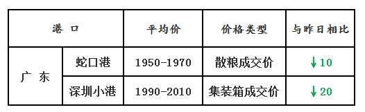 玉米4.3
